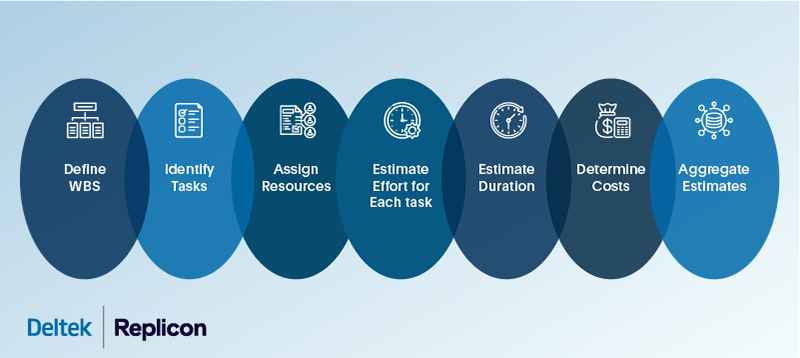 steps in bottom up estimation