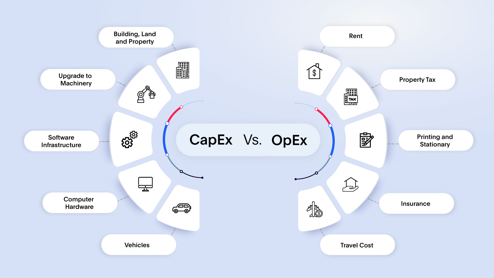 vector image showing examples of capital and operational expenditures 