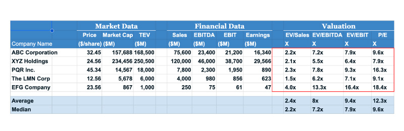 Spreadsheet containing numbers and data comparing different companies