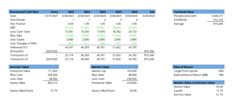 Numbers and data showing financial prediction