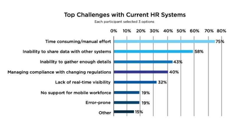 challenges facing employee productivity