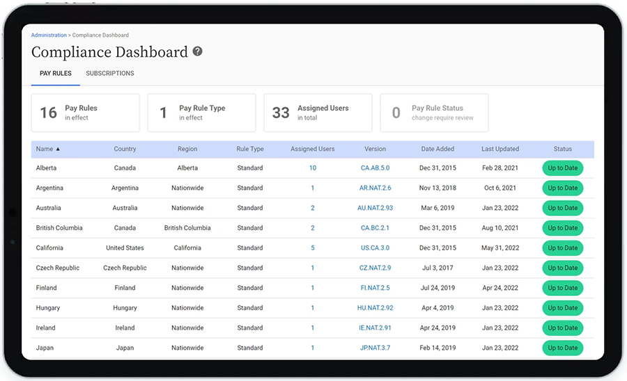 Global Compliance as a Service for Payroll and Regulatory Compliance