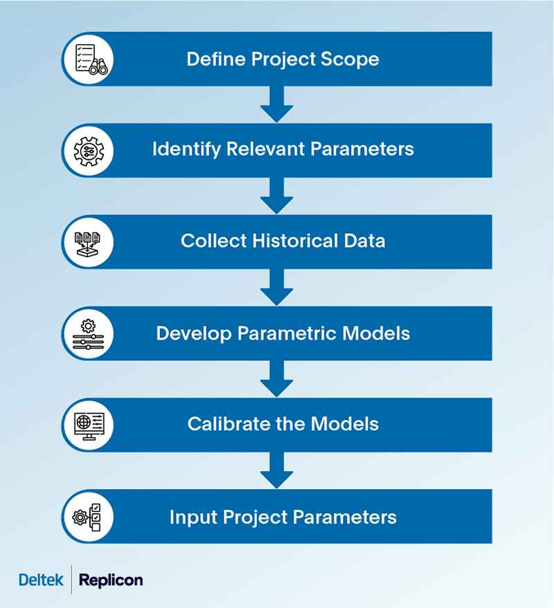 How to do parametric project estimation