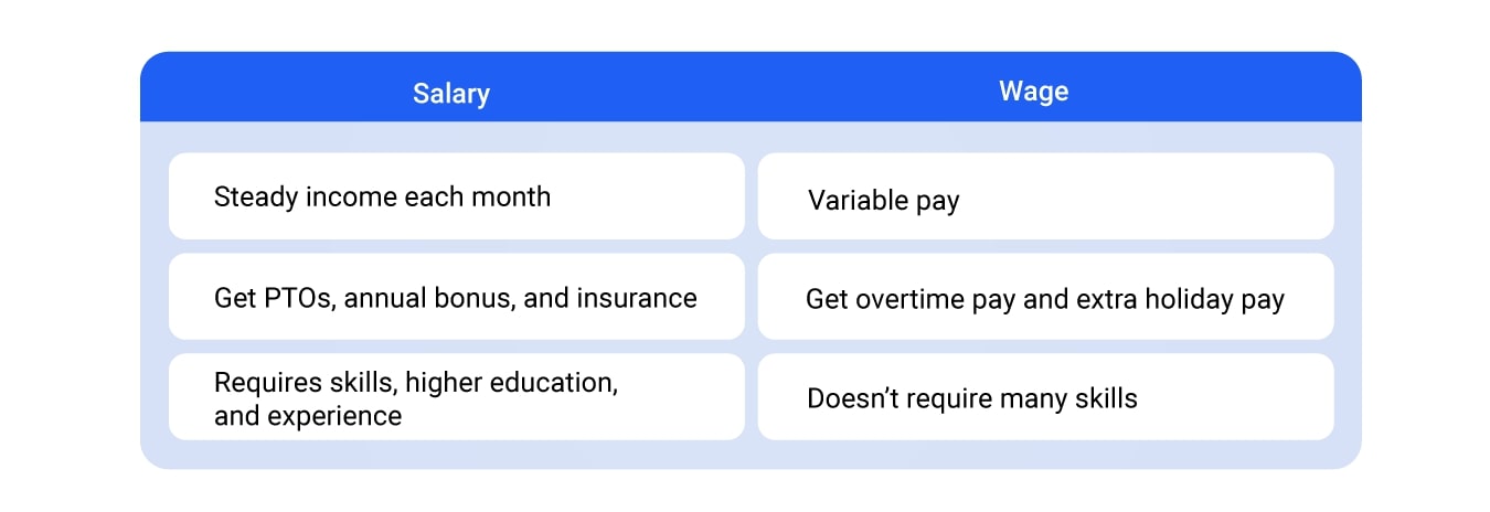 attributes of salary and wage