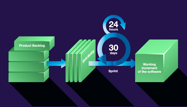 artifacts of scrum