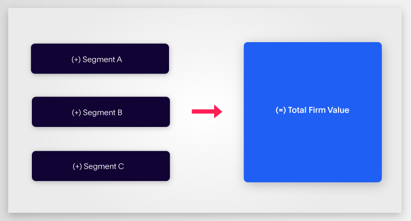 Different Segments pointing to main business