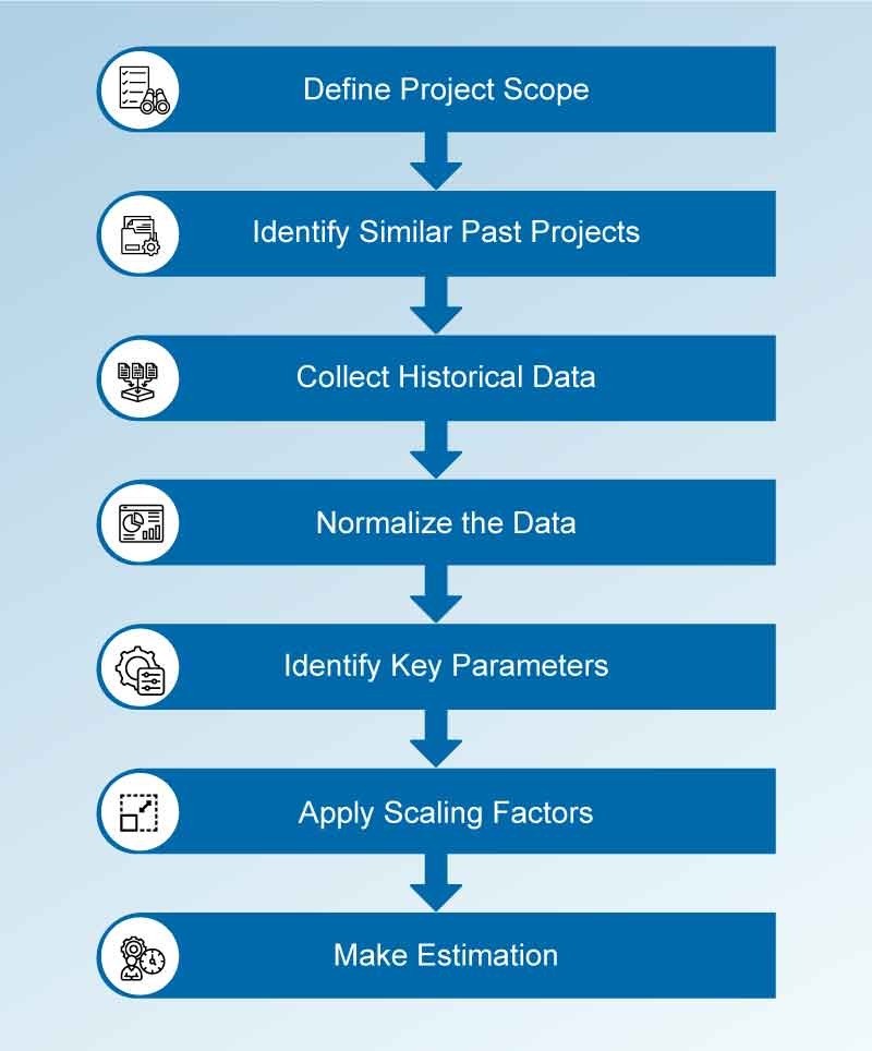 hierarchical process for analogous estimating