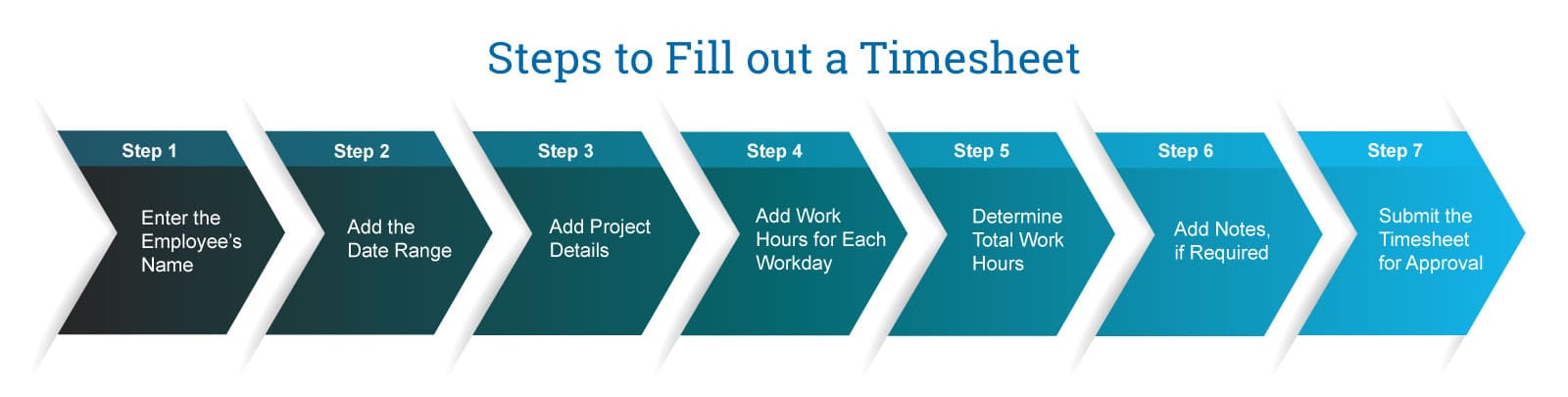 steps to fill out a timesheet