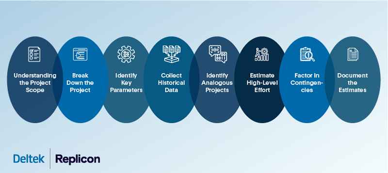 Steps involved in top down project estimation