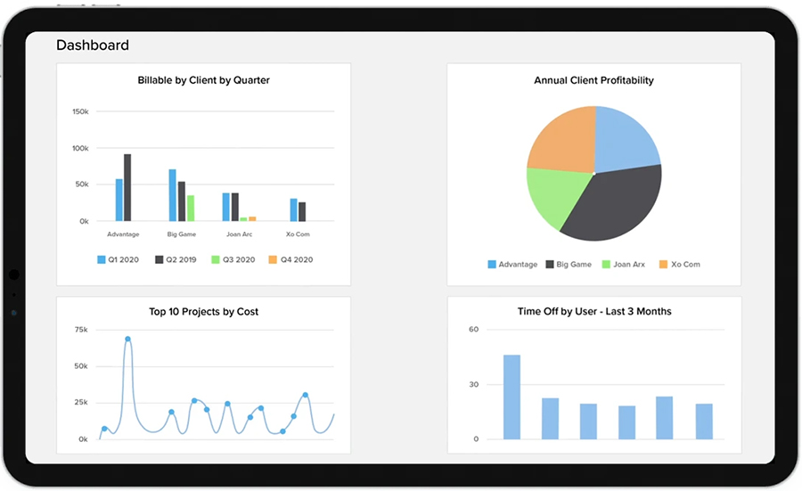 Transform Data into Decisions