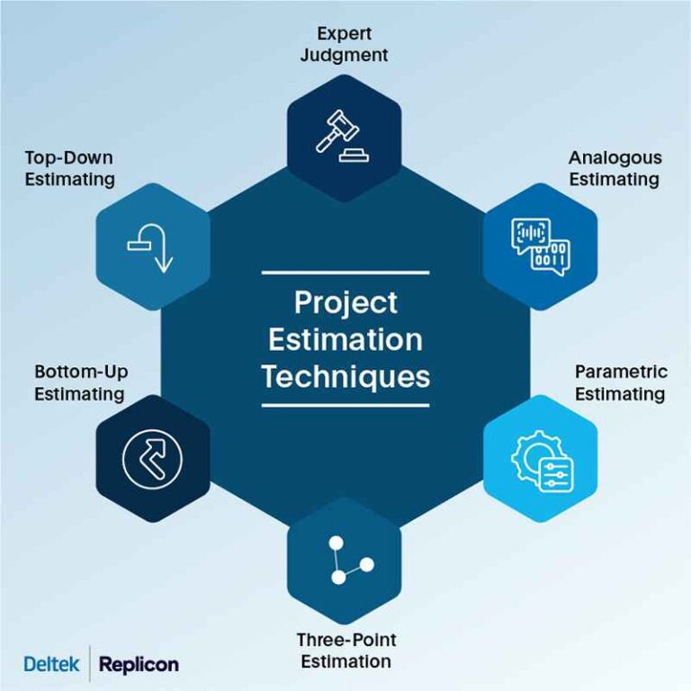 Chart of different project estimation techniques