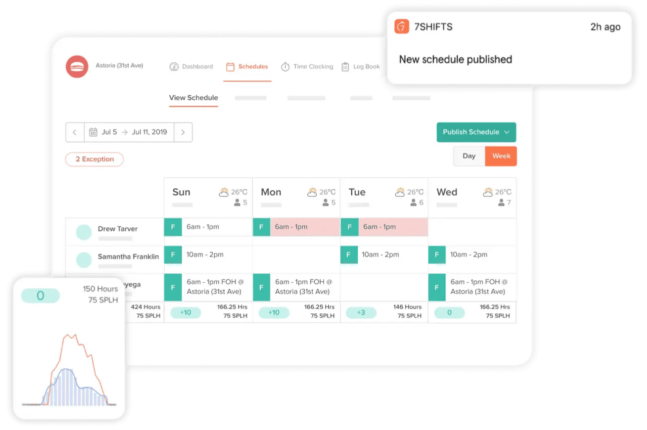 7Shifts product screenshot