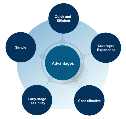 Various advantages of analogous estimating