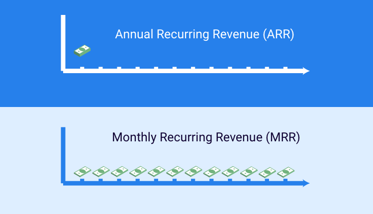 Difference between ARR & MRR