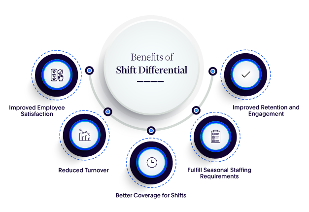 infographic showing benefits of shift differential