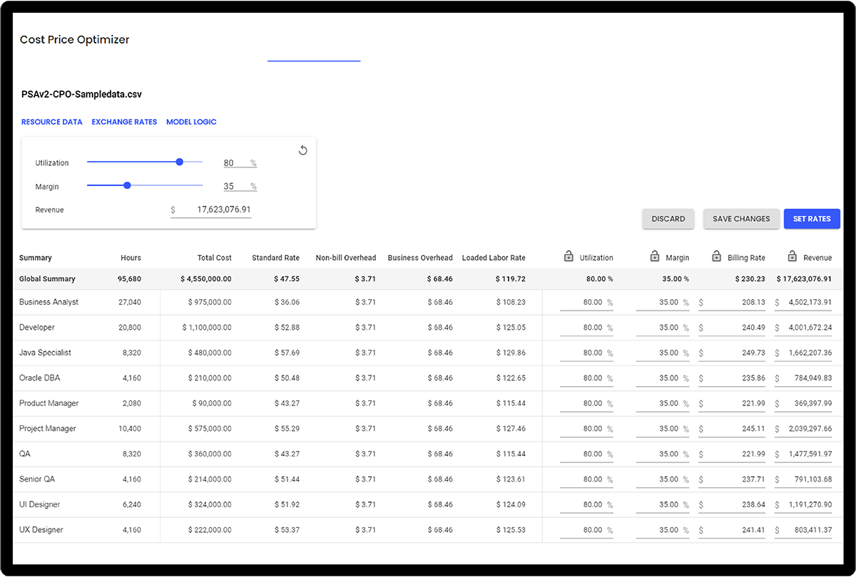 
project management tool for profitability