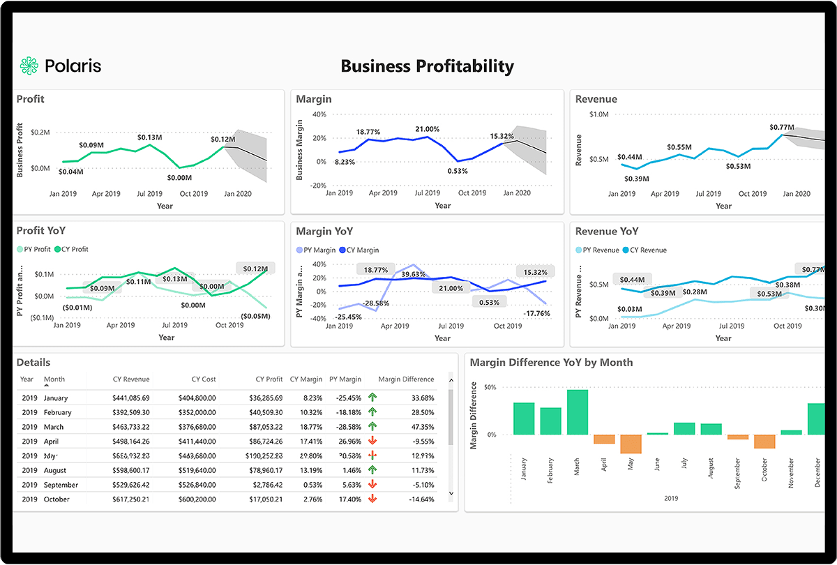 project metrics for businesses