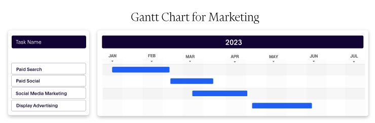  Gantt chart showing different social platforms timelines and dependencies