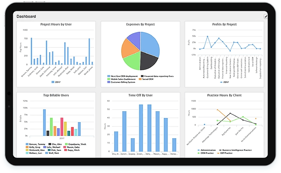 Cost Tracking Visualization for real-time visibility into projects