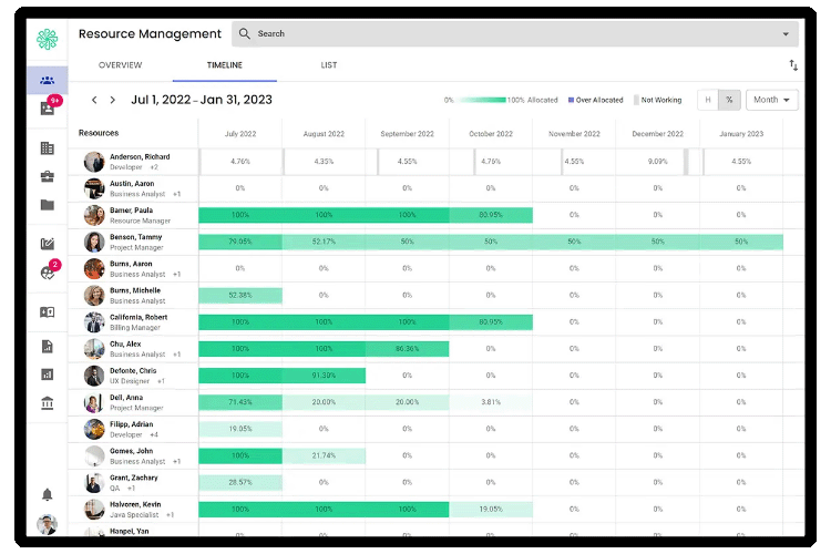 create tasks and allocate resource