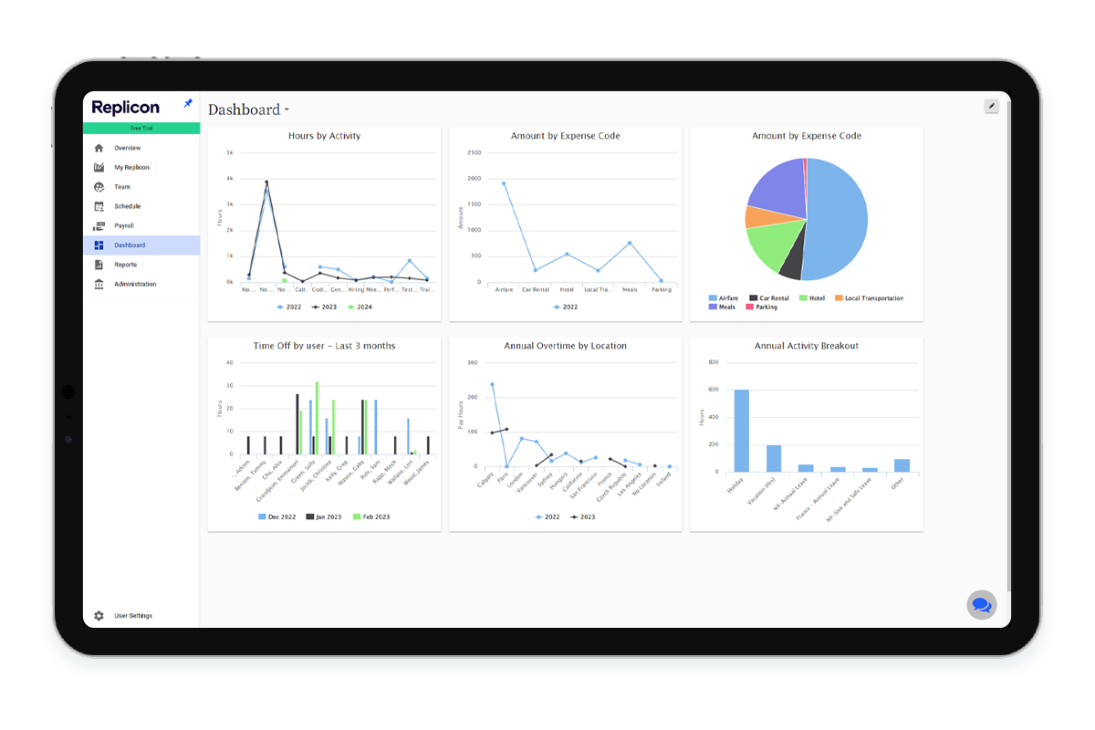 Dashboard with real-time summary charts in the workforce management software