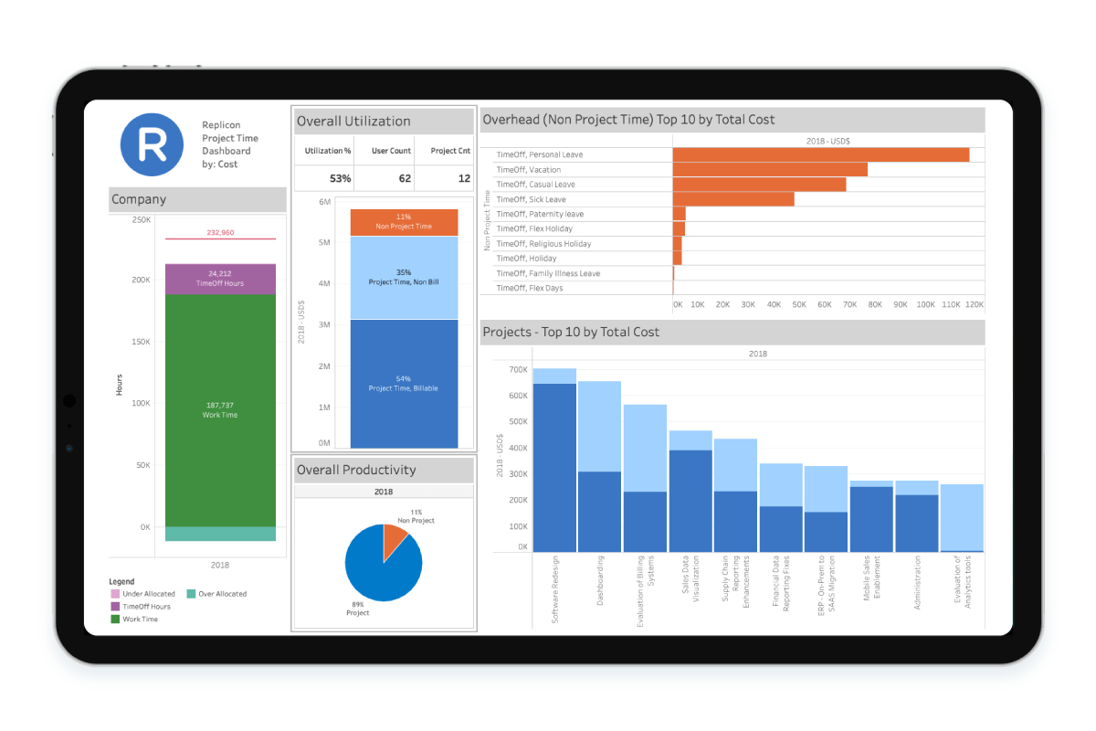 Deeper Analytics & Custom Metrics 