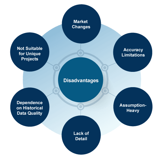 types of disadvantages of analogous estimating