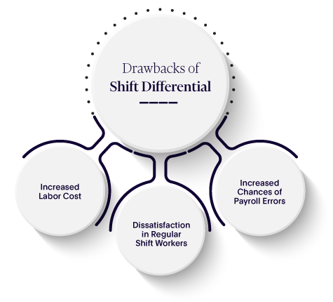 infographic showing drawbacks of shift differential