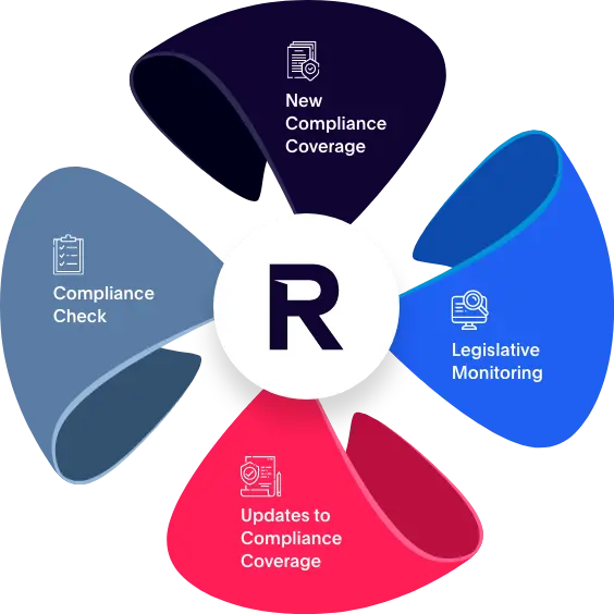 Elements of Compliance displayed on the fan-like structure