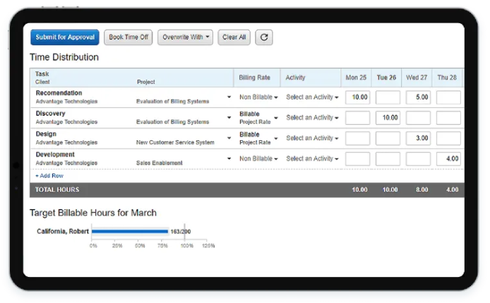 Employee Management, Project Cost Reduction using Replicon's Workforce Management Software