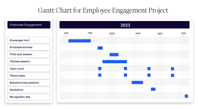 Gantt Chart for keeping track of employees' records