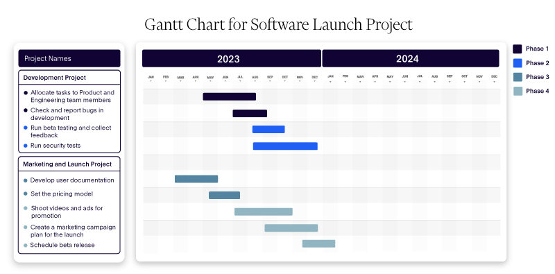 Project management Gantt Chart timeline for software launch