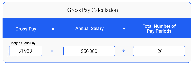 Formula showing calculation of gross pay