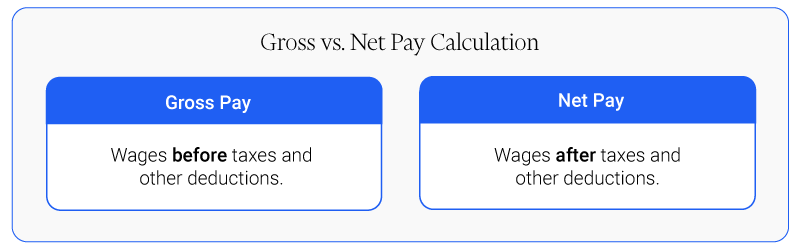 Difference between gross pay and net pay in terms of tax inclusion