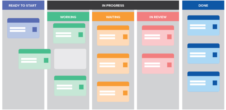 Kanban board elements