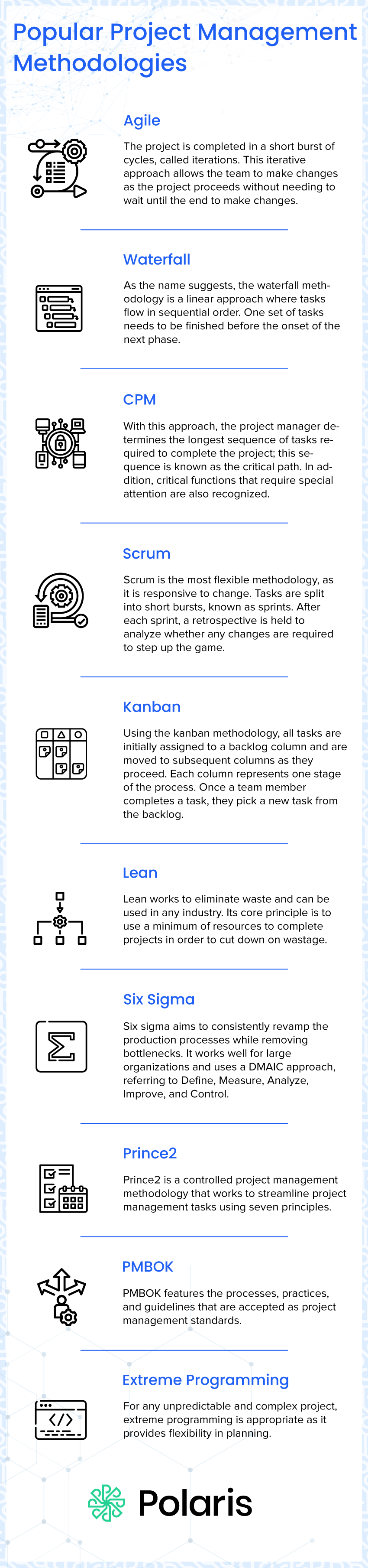 infographic of popular project management methodologies