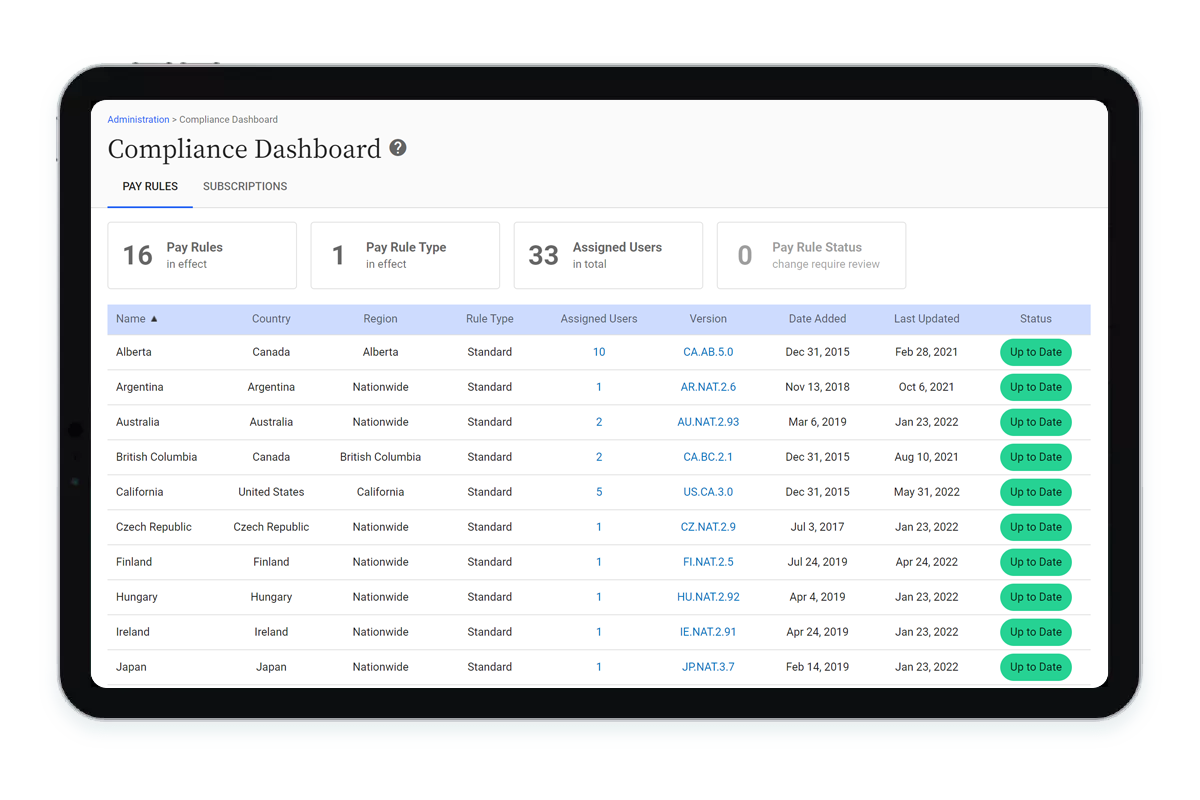 Replicon’s compliance dashboard with preconfigured pay rule library