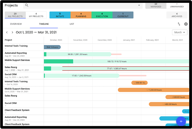 Leverage Historic Data using Polaris PPM