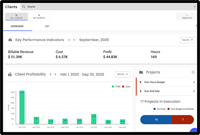 Visualize any metric using Polaris PPM