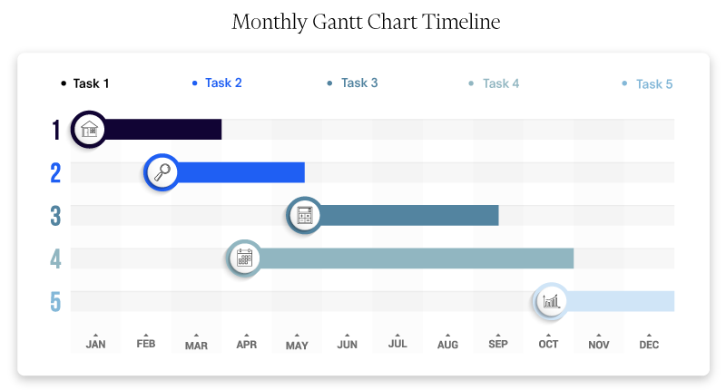 Graphic showing monthly timeline in a Gantt chart with table