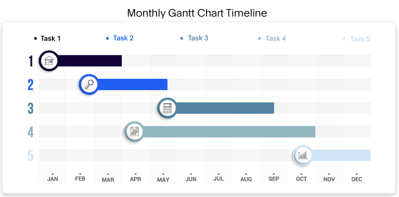 Graphic showing monthly project timeline with different tasks