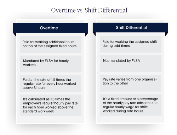 tabular comparison between overtime and shift differential pay