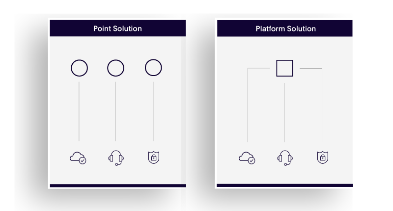 Comparative visuals showing point versus platform solutions with various icons