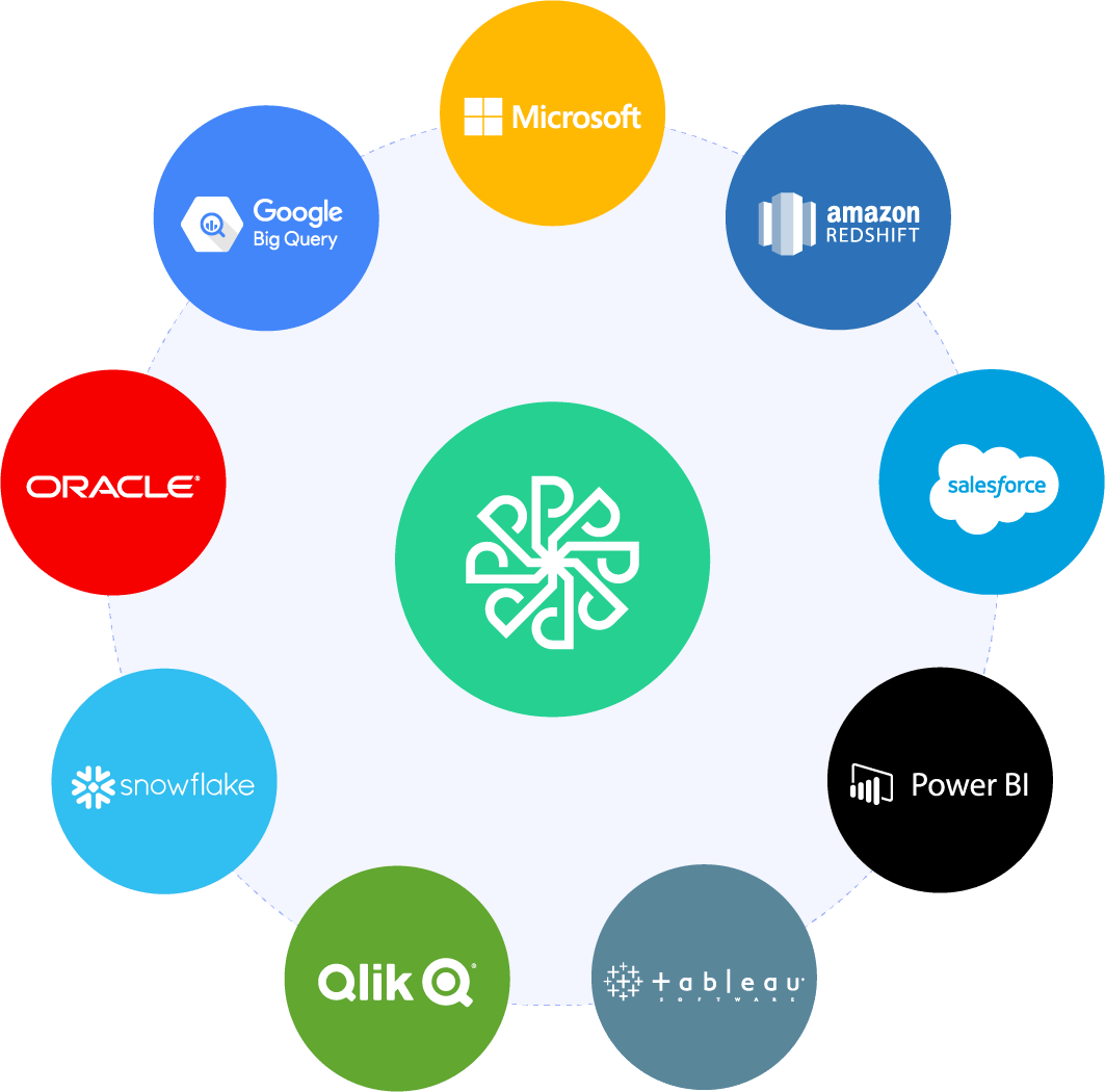 Predefined Connectors for integration with other platforms using Polaris PPM