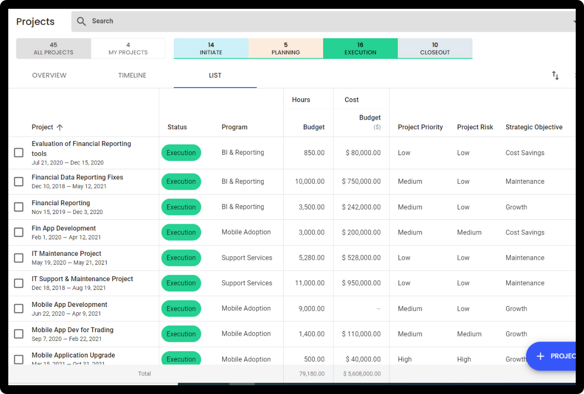 Portfolio Planning and Analysis using Polaris