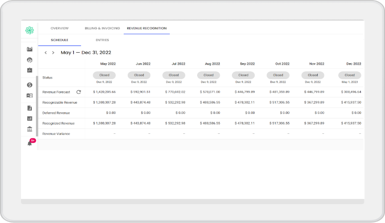 Illustration of the steps involved in revenue recognition model