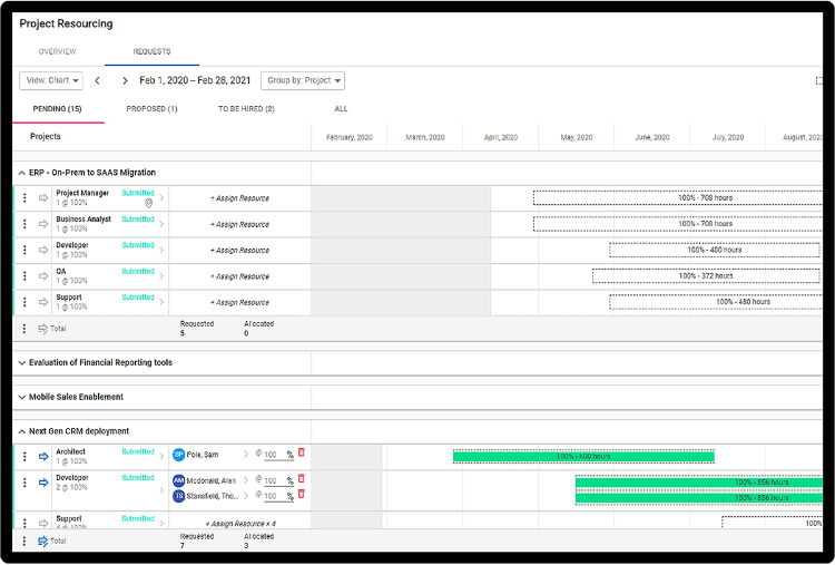 SmartMatch from Polaris PPM for resource management