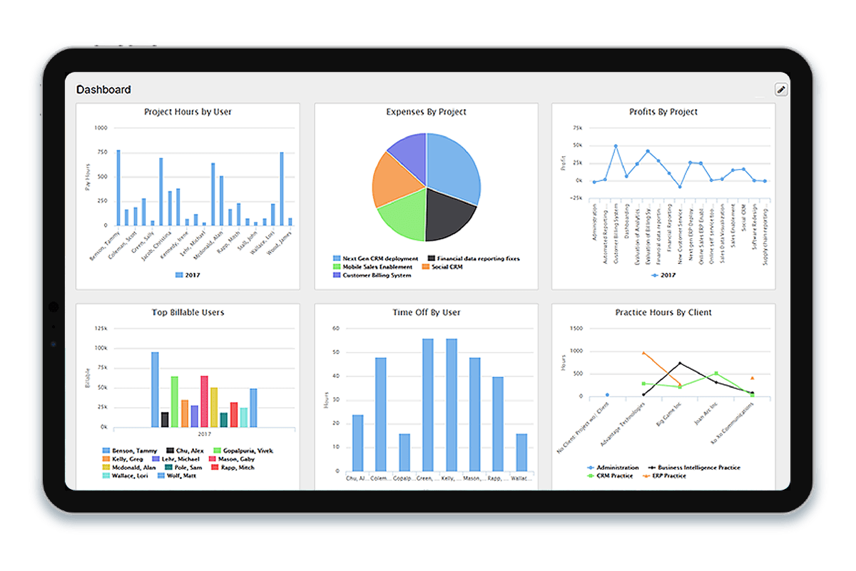 Project Analytics