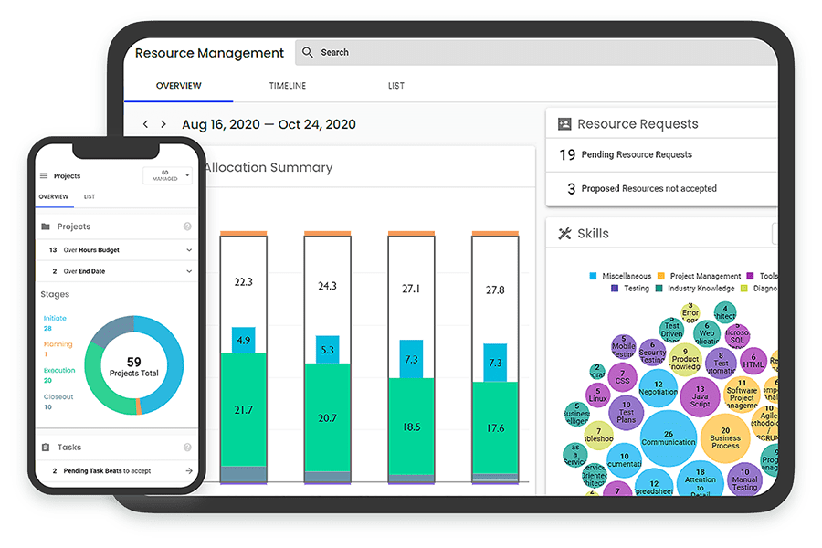 Project and Resource Management using MS Dynamics