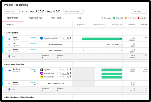 project capacity planning